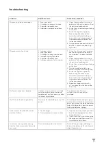 Предварительный просмотр 15 страницы Ooni EU37 Manual