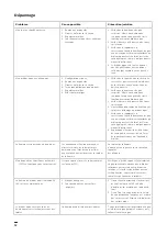 Предварительный просмотр 54 страницы Ooni EU37 Manual