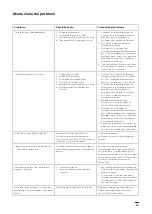 Предварительный просмотр 67 страницы Ooni EU37 Manual