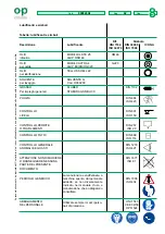 Preview for 42 page of OP Tubomatic H135 EL Operating And Maintenance Manual