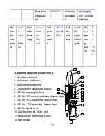 Предварительный просмотр 23 страницы Opal DT-9121 Operating Instructions Manual