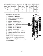 Предварительный просмотр 31 страницы Opal DT-9121 Operating Instructions Manual