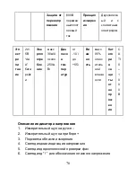 Предварительный просмотр 76 страницы Opal DT-9121 Operating Instructions Manual