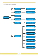 Предварительный просмотр 28 страницы Opal Opal-10K-3P-EU User Manual