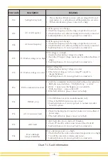 Предварительный просмотр 43 страницы Opal Opal-10K-3P-EU User Manual