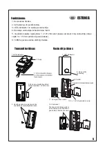 Предварительный просмотр 6 страницы Opal WA-628S-B Instruction Manual