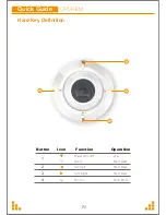 Preview for 3 page of OPCOM PanoDome OPL403M Quick Start Manual