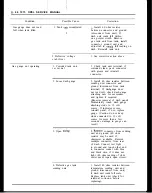 Предварительный просмотр 87 страницы Opel 1900 1973 Service Manual