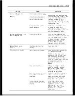 Предварительный просмотр 148 страницы Opel 1900 1973 Service Manual