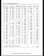 Предварительный просмотр 257 страницы Opel 1900 1973 Service Manual