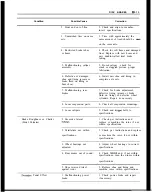 Предварительный просмотр 272 страницы Opel 1900 1973 Service Manual