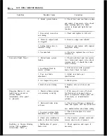 Предварительный просмотр 273 страницы Opel 1900 1973 Service Manual