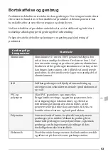 Preview for 38 page of OpeMed Nursing Bench 3000 Owner'S Manual