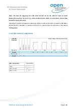 Preview for 2 page of Open OAS-SBS-IOMR-1026 Quick Start Manual