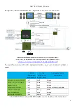 Предварительный просмотр 7 страницы Open QCT F06S Manual