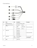 Предварительный просмотр 12 страницы OpenEye CM-722AI User Manual