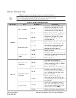 Preview for 44 page of Opengear 9450GT Product Manual