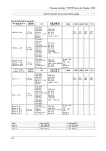 Preview for 226 page of Opengear ACM7000 User Manual