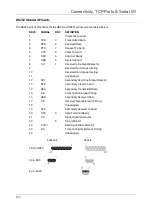 Preview for 230 page of Opengear ACM7000 User Manual