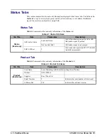 Preview for 28 page of Opengear ADA-8402-A User Manual