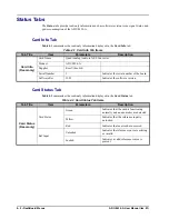 Preview for 28 page of Opengear ADC-8434-A User Manual