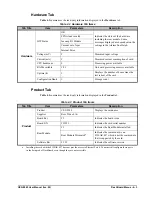 Preview for 39 page of Opengear CES-8940 User Manual