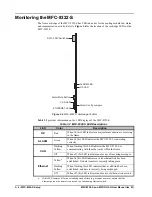 Preview for 30 page of Opengear MFC-8322-S User Manual