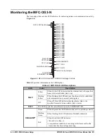 Preview for 34 page of Opengear MFC-8322-S User Manual