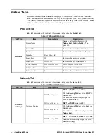 Preview for 42 page of Opengear MFC-8322-S User Manual