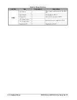 Preview for 46 page of Opengear MFC-8322-S User Manual