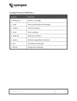 Preview for 110 page of Opengear OM1200 Series User Manual