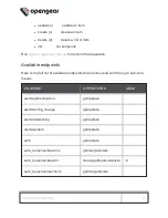 Preview for 146 page of Opengear OM1200 Series User Manual