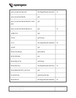 Preview for 147 page of Opengear OM1200 Series User Manual