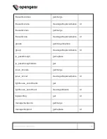 Preview for 148 page of Opengear OM1200 Series User Manual