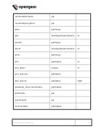 Preview for 149 page of Opengear OM1200 Series User Manual