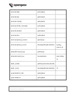 Preview for 150 page of Opengear OM1200 Series User Manual