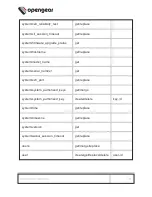 Preview for 151 page of Opengear OM1200 Series User Manual