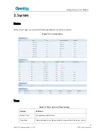 Preview for 12 page of OpenVox Analog Gateway Series User Manual