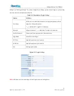 Preview for 14 page of OpenVox Analog Gateway Series User Manual