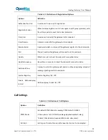 Preview for 28 page of OpenVox Analog Gateway Series User Manual