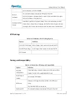 Preview for 34 page of OpenVox Analog Gateway Series User Manual