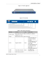 Preview for 8 page of OpenVox DGW-100XR User Manual