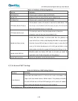 Preview for 40 page of OpenVox ET2001 User Manual