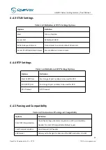 Preview for 36 page of OpenVox iAG801 Series User Manual