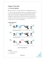 Preview for 5 page of OpenVox iCallDroid User Manual