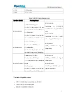 Preview for 5 page of OpenVox MC100-A02EG2 User Manual