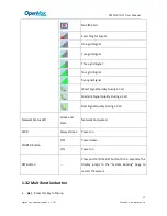 Preview for 11 page of OpenVox SWG-2016C User Manual