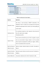 Preview for 53 page of OpenVox SWG-20XX-4S User Manual