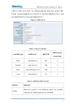 Предварительный просмотр 85 страницы OpenVox SWG-20XX-4S User Manual