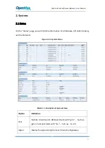 Preview for 14 page of OpenVox VoxStack Series User Manual